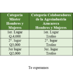 Participa en la 31° Carrera del Azúcar